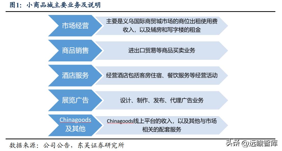 小商品城供应链,全球小商品供应链