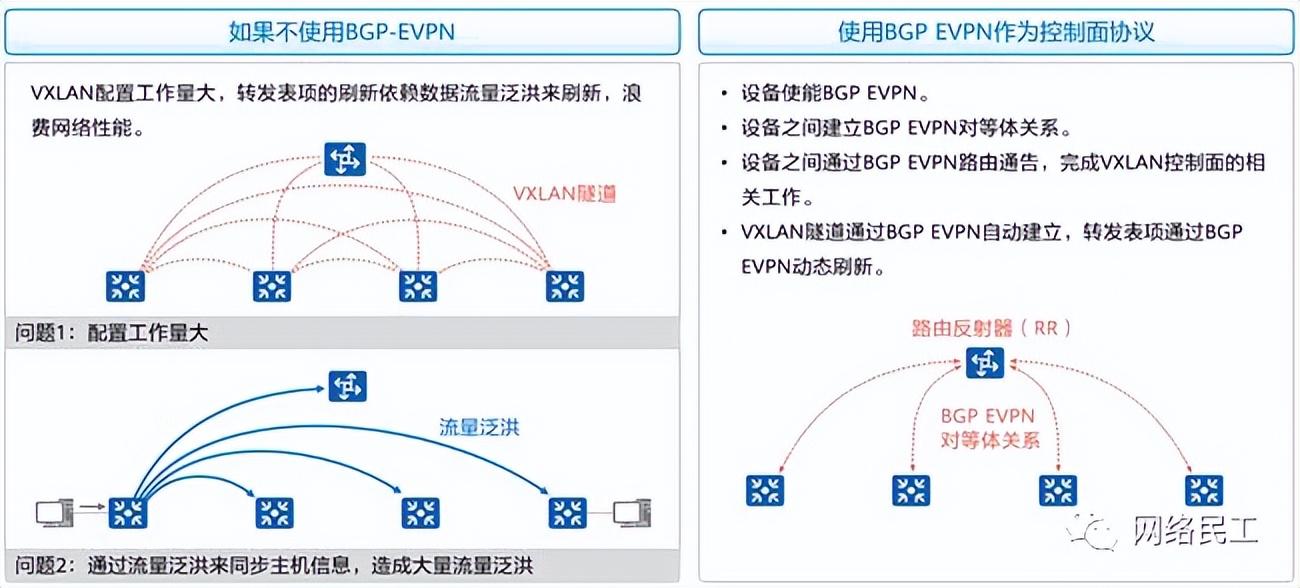 云计算虚拟化vxlan技术,vxlan是一种网络虚拟化技术