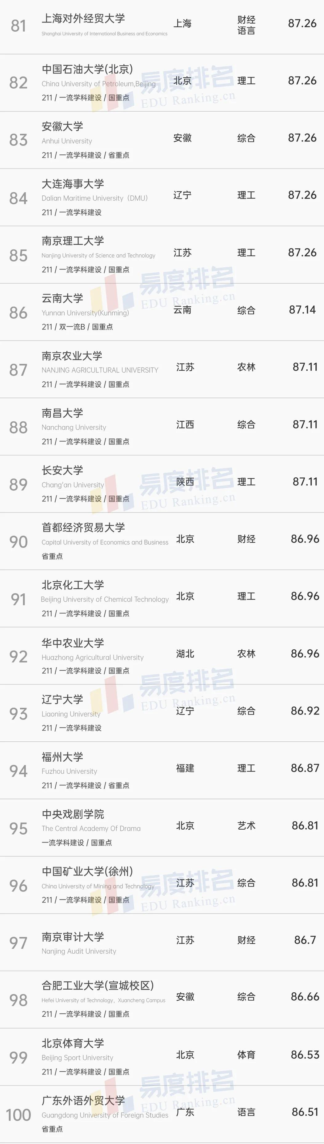 外语专业是选北外上外还是选985,外语保送北外好还是上外好