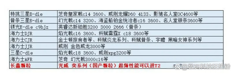 电脑小白diy组装4000左右,小白diy组装电脑硬件搭配推荐