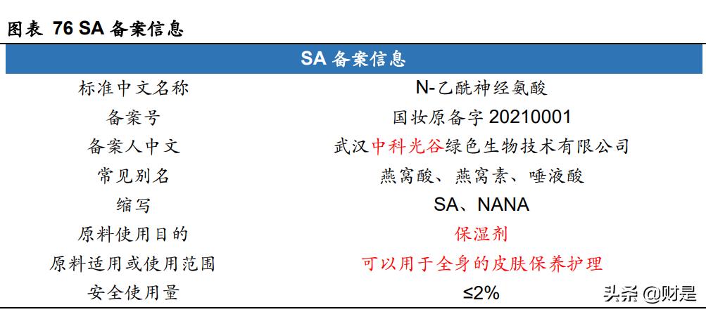 嘉必优新品放量,嘉必优营养价值分析