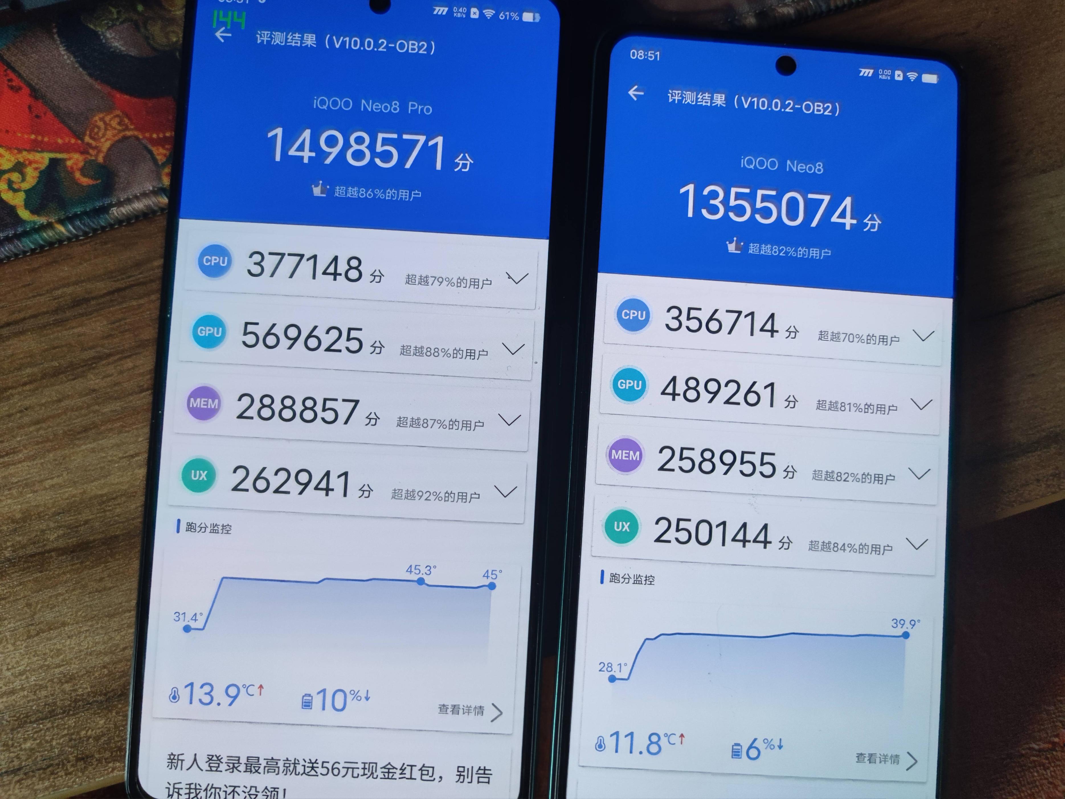 iqooneo8性能图,iqooneo8值不值得入手能用几年