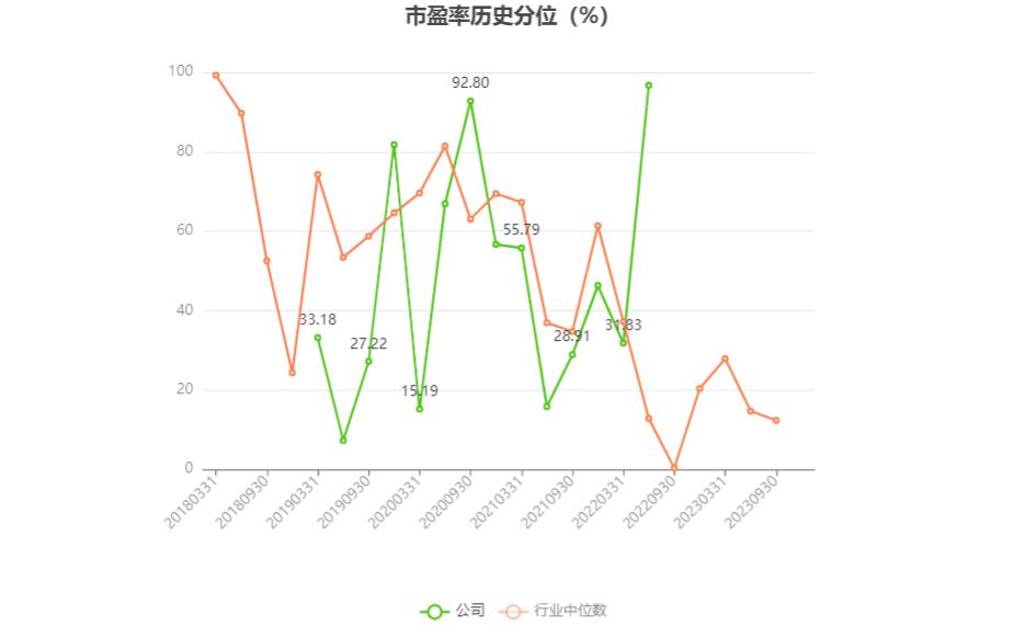 重磅！汇金股份惊人亏损5351.55万元！2023年前三季度如此惨淡！
