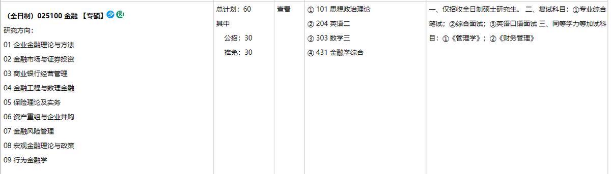 考研择校：金融专硕考研选重庆大学还是中南财经政法大学？
