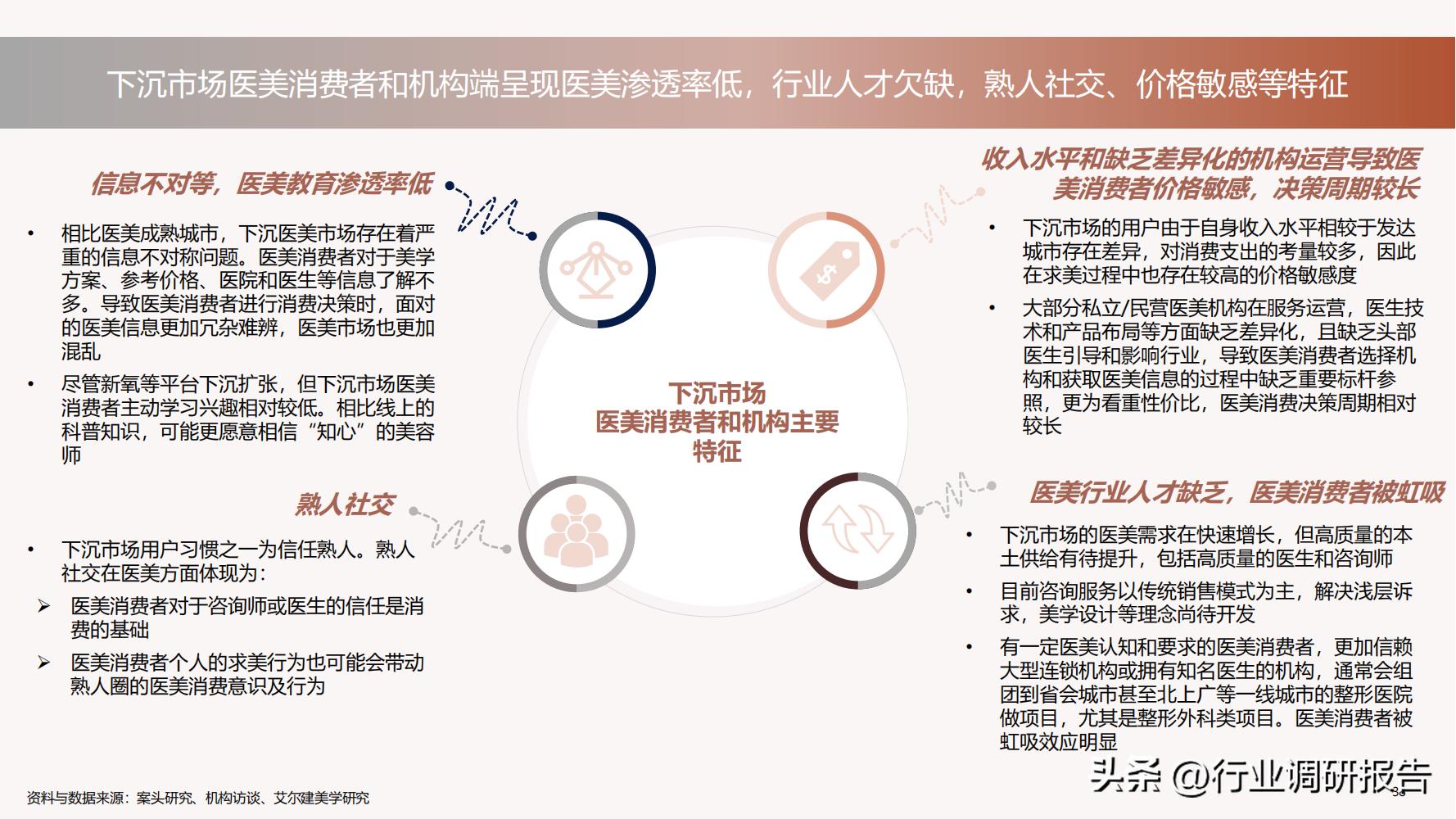 深度分析医美行业,未来10年医美行业