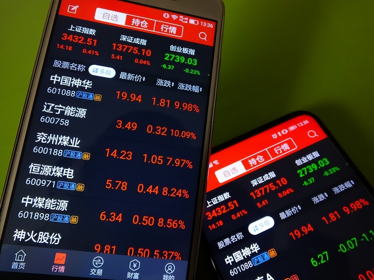 中国神华最新走势图,中国神华后市预测