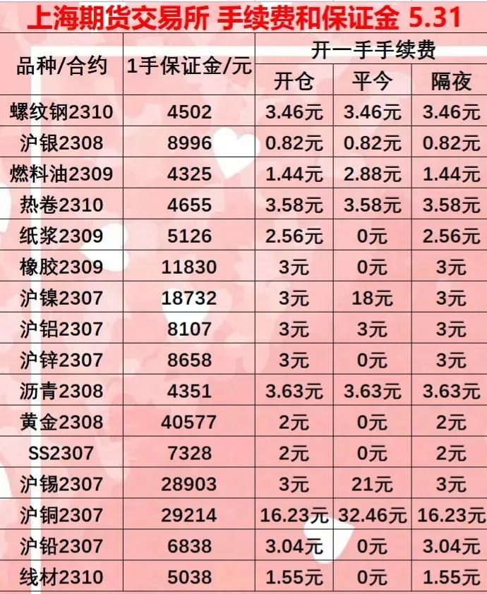2024年期货手续费一览表,2023年期货手续费