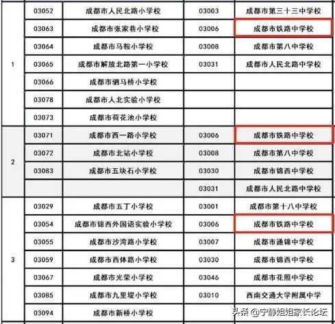 小升初择校家长你们焦虑吗,成都小升初家长最关心的问题