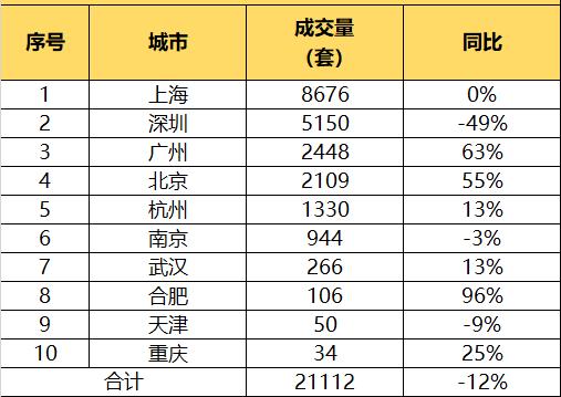 3万一平米买的合肥葛洲坝紫郡府,合肥最高房价葛洲坝紫郡府