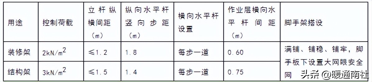建筑施工安全标准图册,建筑施工安全强制性条文速查