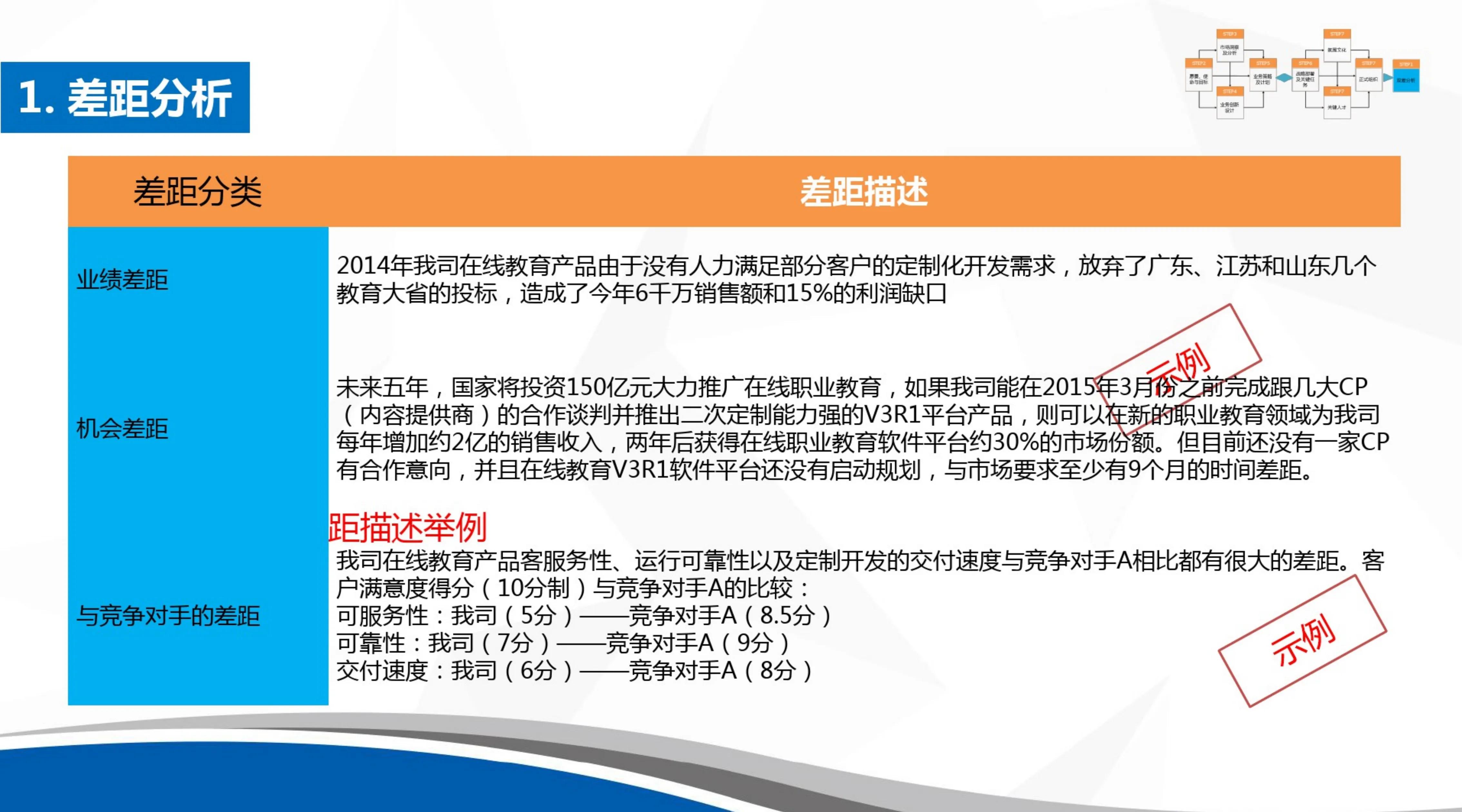 掌握公司战略规划,公司战略规划及运营方案