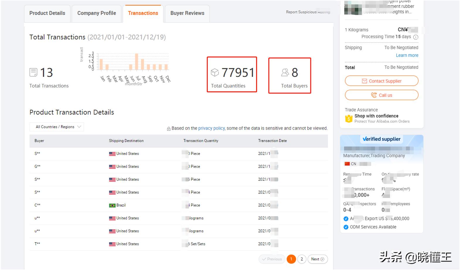 阿里巴巴国际站选品方法,阿里国际站选品选择几个三级类目