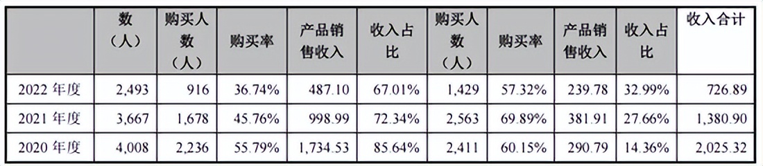 毛戈平爆改,毛戈平二次启动ipo