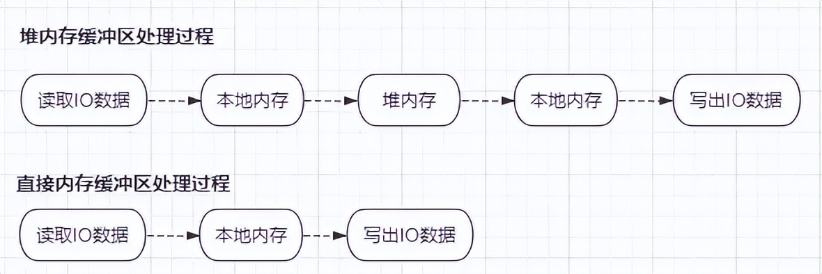 netty网络编程基础,netty是java开发的吗