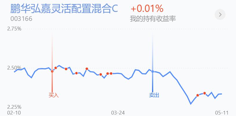 百万实盘复盘,百万仓位出货