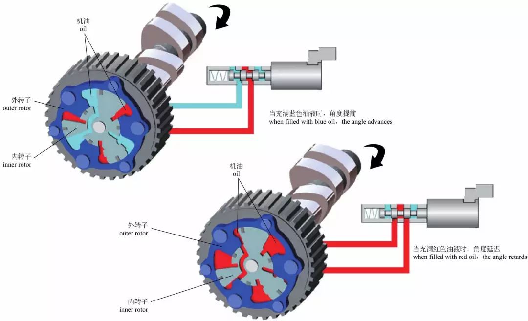 发动机的内部构造名称,发动机模型内部构造