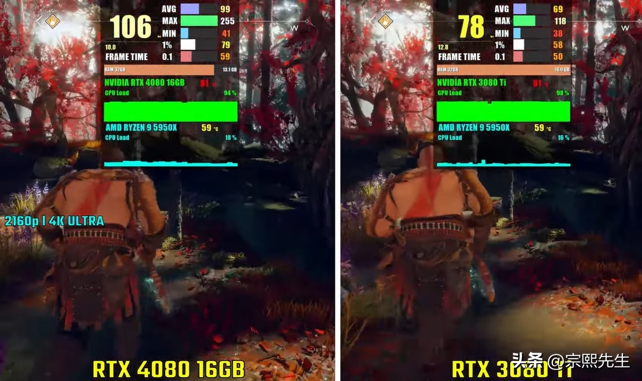 rtx3080ti显卡测评,rtx3080和4080ti性能差距