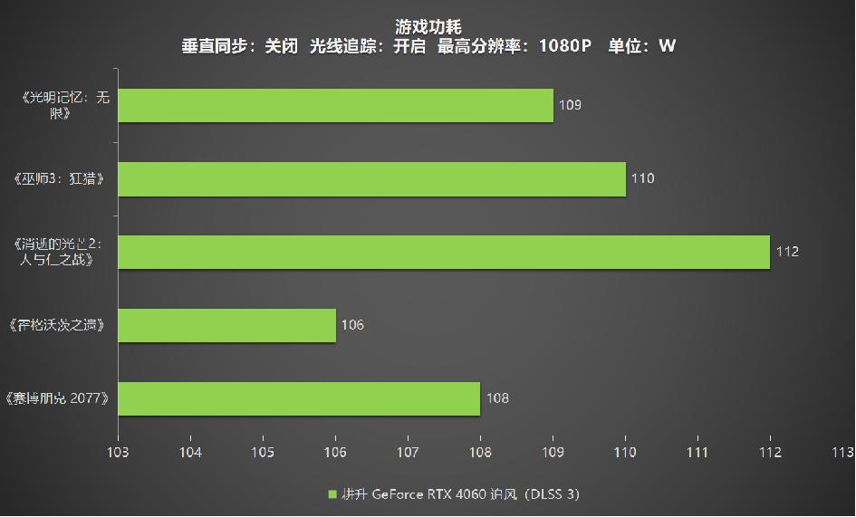 耕升gtx1050ti追风版能玩什么游戏,耕升geforcegtx10606gb
