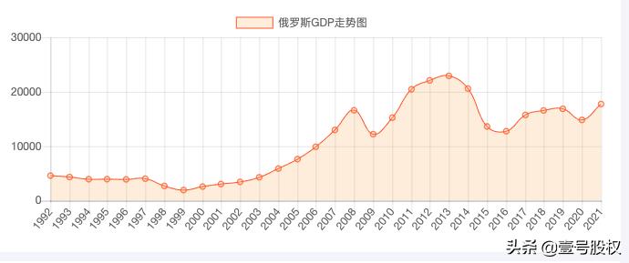 澳大利亚总产值是多少,1990年加拿大和澳大利亚gdp
