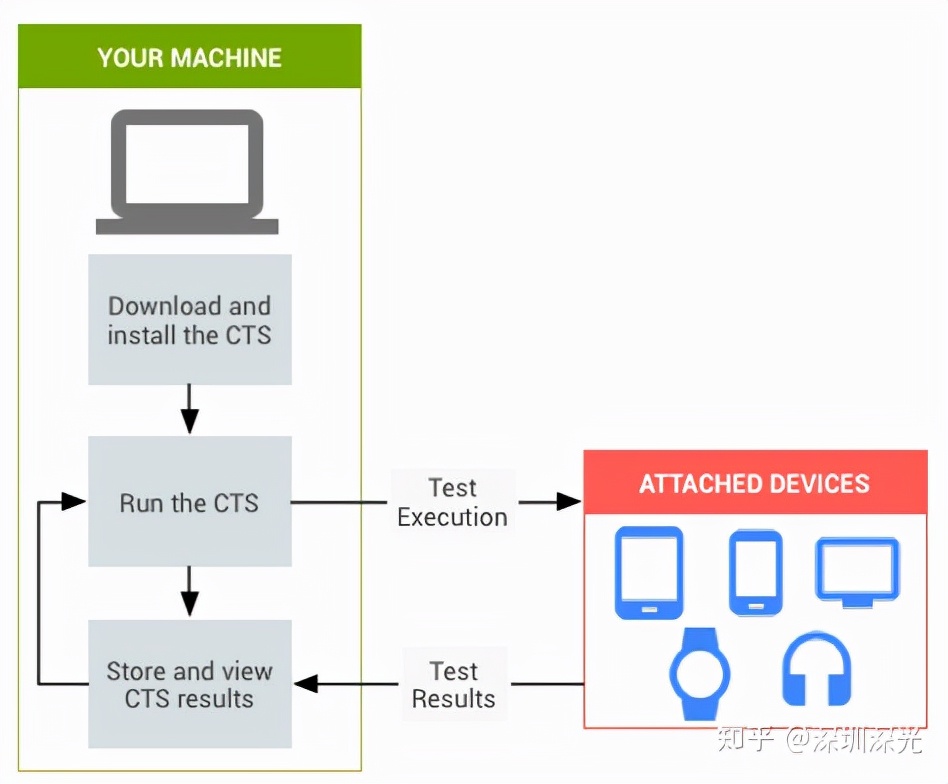 谷歌gmc认证,谷歌gms认证证书模板