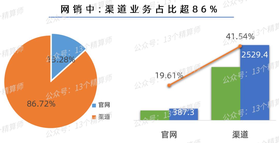 寿险电销趋势,保险公司网销和电销的发展