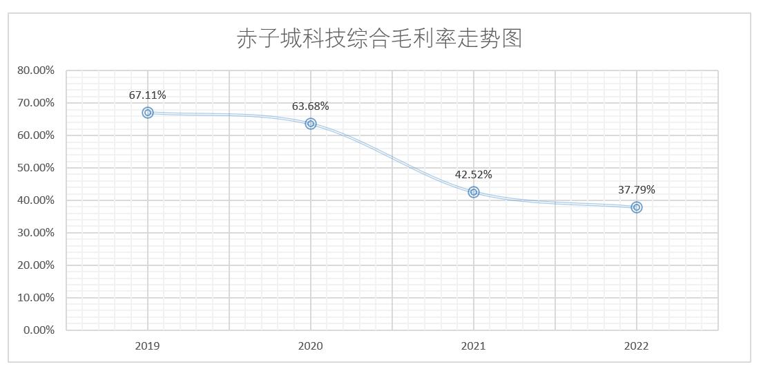 创新业务吃紧，加速挺进“同性社交”赛道，赤子城为何反复横跳？