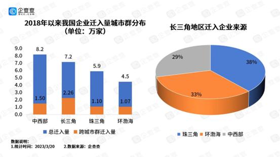 中国“抢企大战”20强,抢企大战前10强