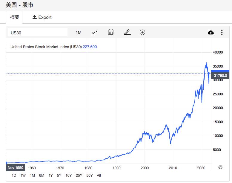 美股重回最好的区间,美股拐点已到了吗