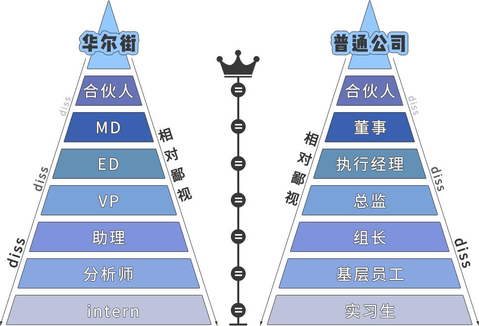 职场戴表指南|老板戴苹果，我戴百达翡丽会被开么？