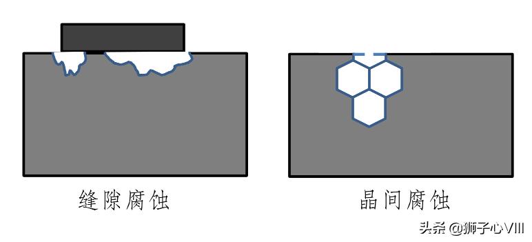 腐蚀形态有哪几种,腐蚀的特征是什么
