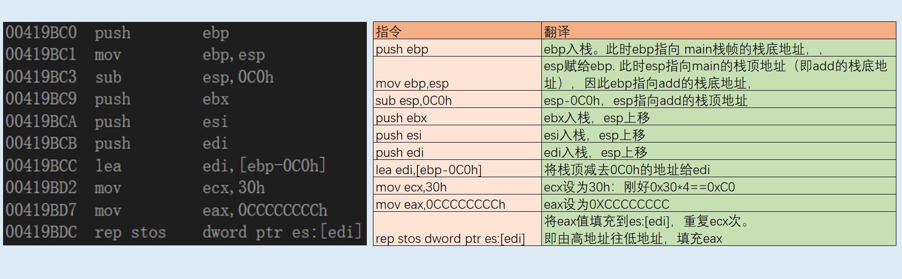 c语言栈帧详解,c++语言参数的出栈顺序