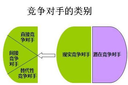 销售区域市场及竞争对手分析,竞争对手分析的主要内容包括