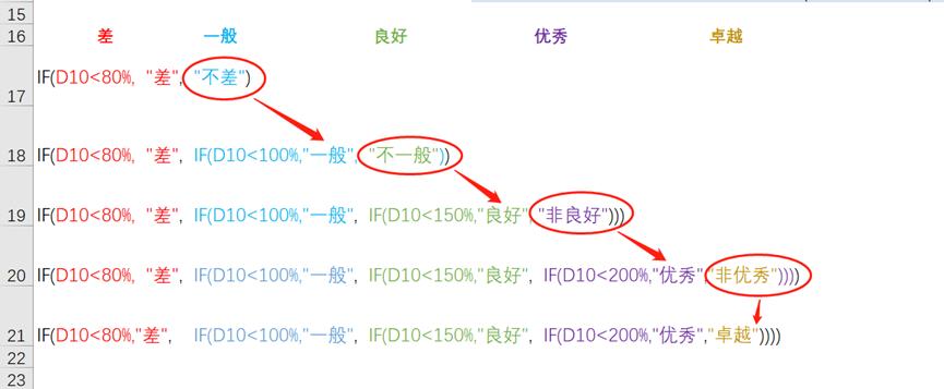 数据分析if嵌套怎么用,数据处理if函数怎么用