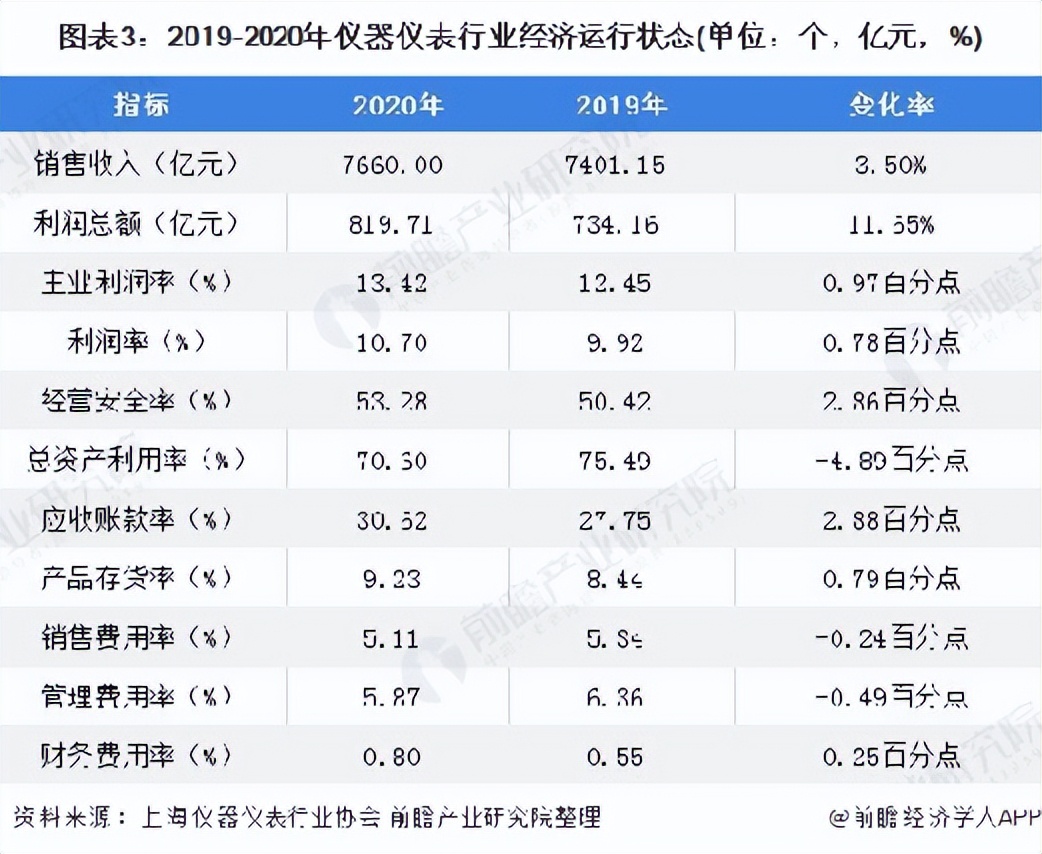 中国仪器仪表公司排名,中国仪器仪表