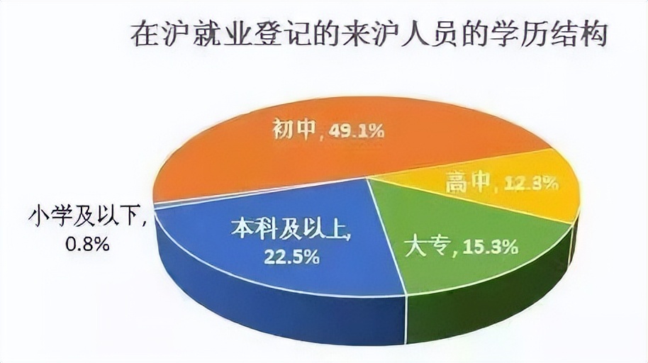 小学教育专升本需要考哪些科目,安徽专升本考哪些科目