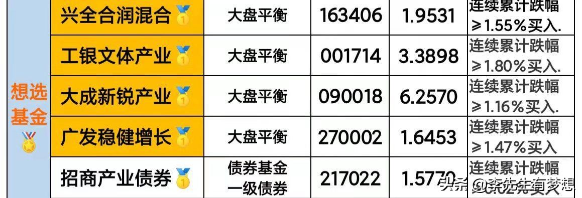 富国天利增长债券基金100018分红,富国天利增长债券怎样