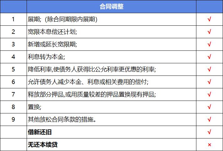 商业银行风险分类暂行办法,商业银行金融资产风险分类解读
