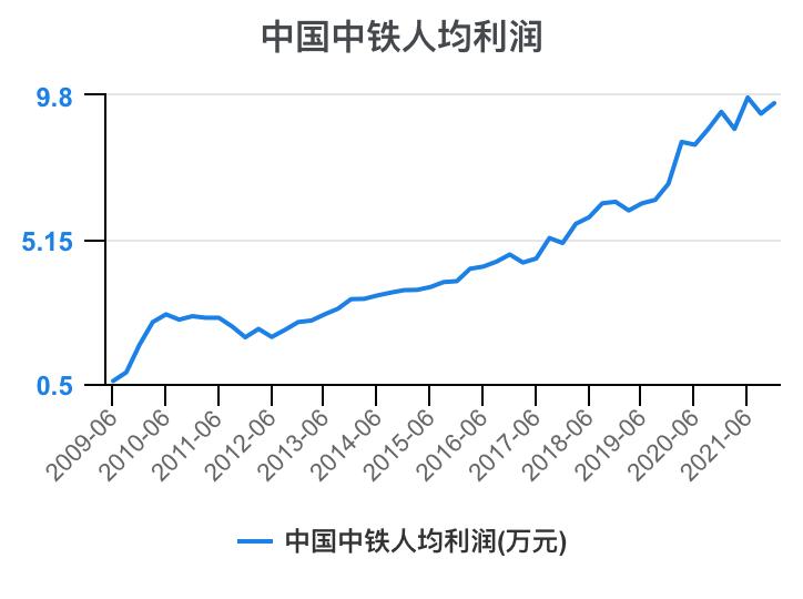 中铁各局财务报表分析2020,中国中铁深度分析最新