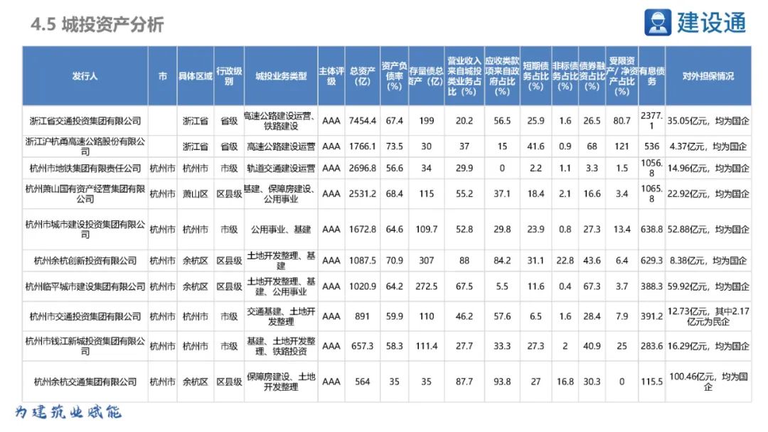 浙江省2023年重大项目明细表,2021年浙江重大项目投资完成率