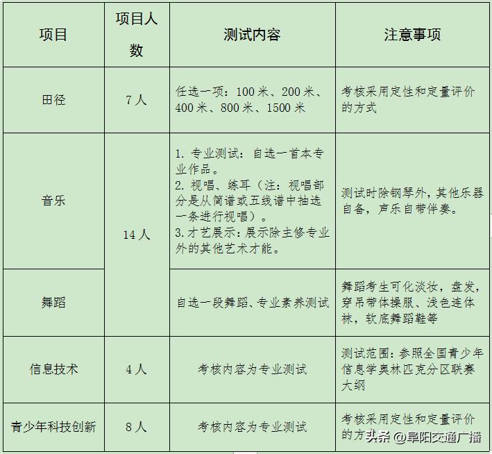 阜阳五中和三中哪个更好,阜阳三中五中
