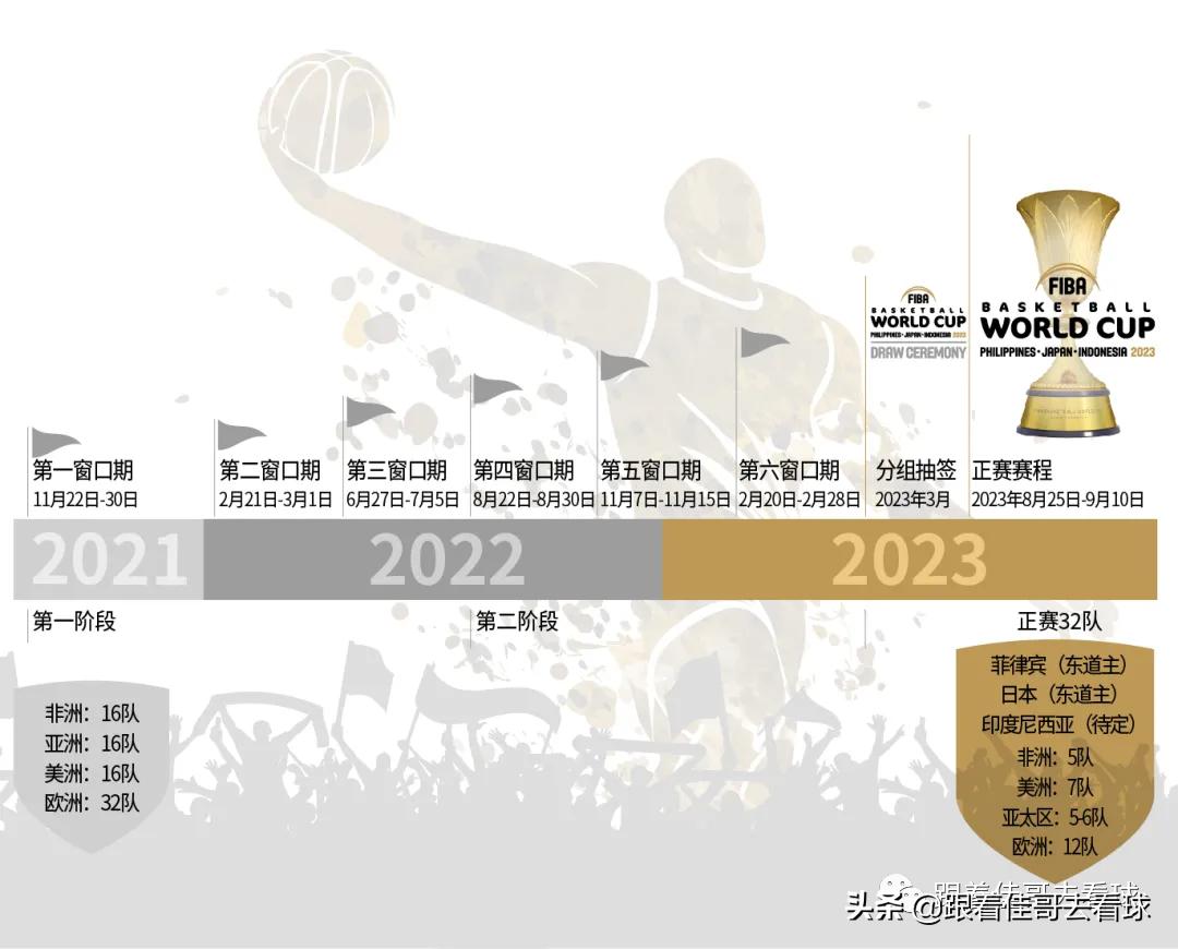 cba男篮第三阶段赛程2022,2022吉林男篮第三阶段赛程