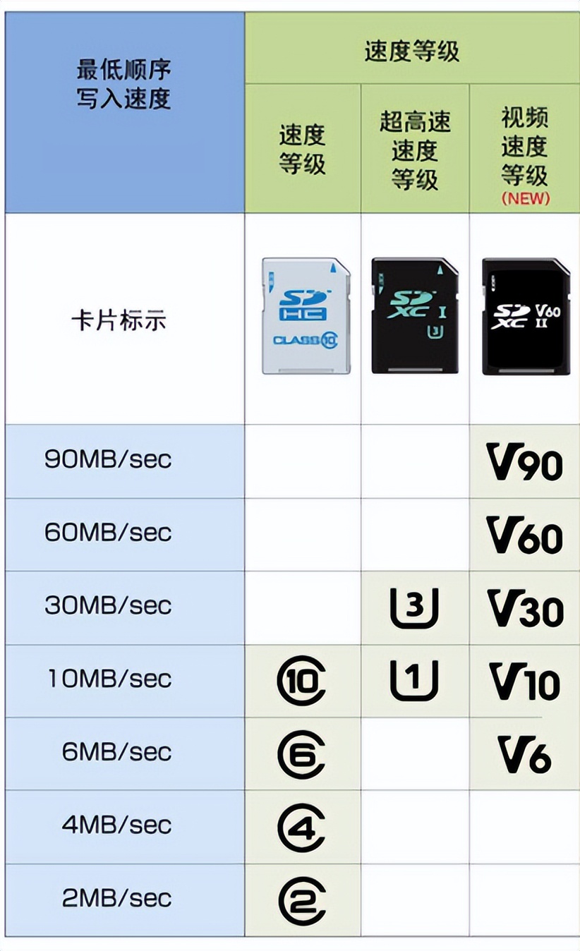 存储卡没有卡槽怎么办,外置存储卡卡槽有问题怎么办