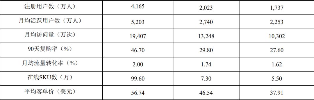 百万库存处理,百万销量引供应危机