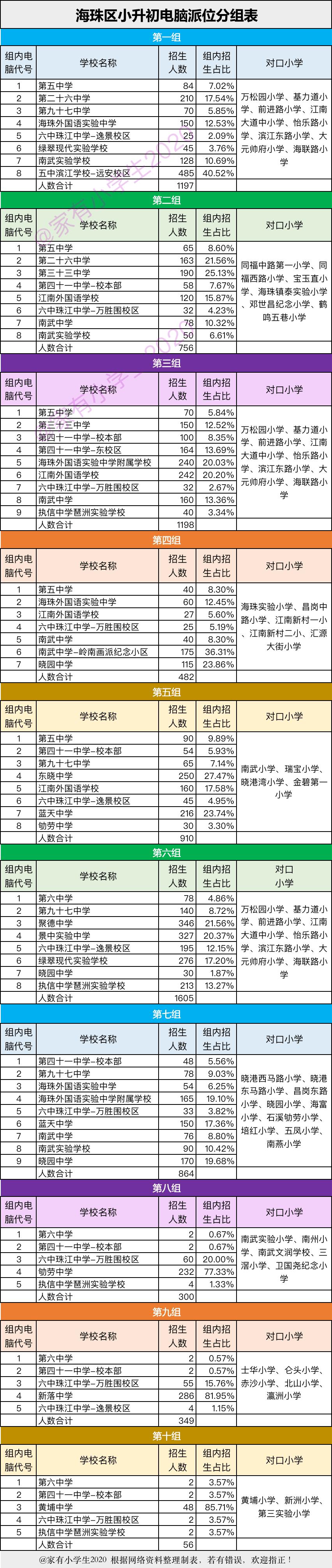 海珠区小升初对口学校,广州海珠区小升初去到什么学校