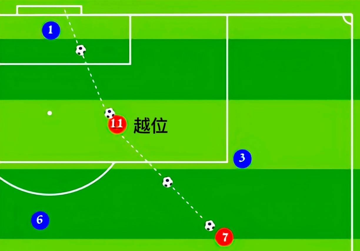 巴西世界杯决赛阿根廷越位,阿根廷三个进球无效