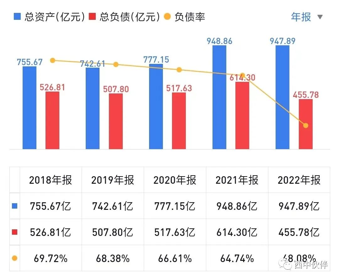 潞安环能2021年报深度分析,潞安环能2023年报