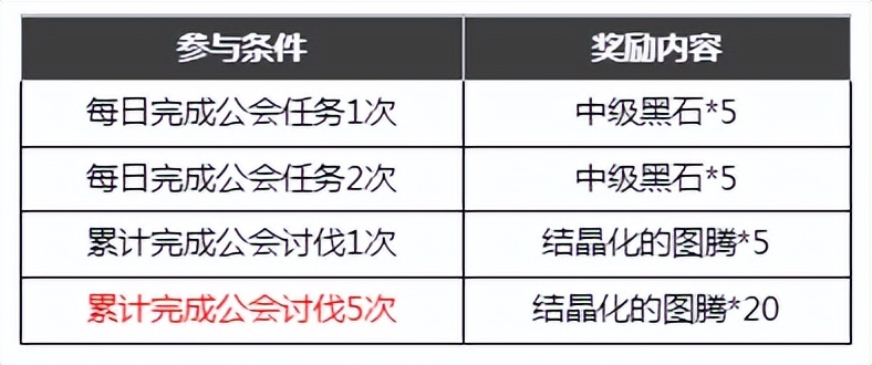 榛戦波鍏堥仯浣撻獙鏉ヨ,榛戦波鍏堥仯浣撻獙