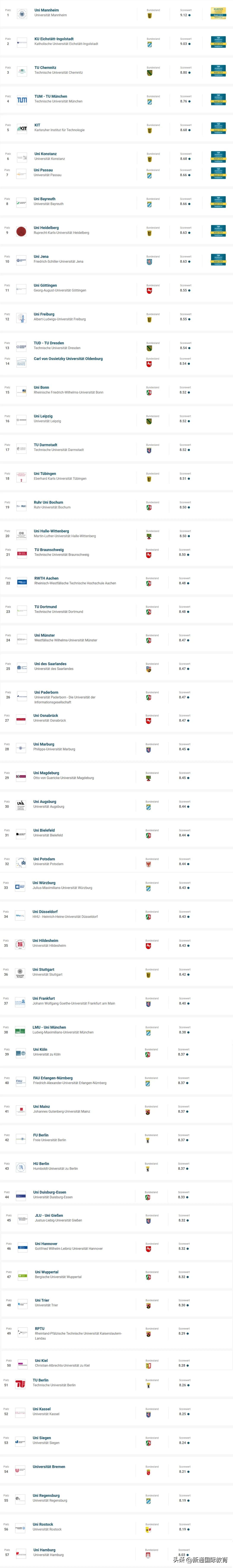 2024年德国世界大学排名,德国大学国内排名一览表2024