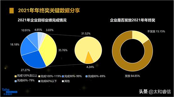 太和顾问咨询,太和顾问是做什么的