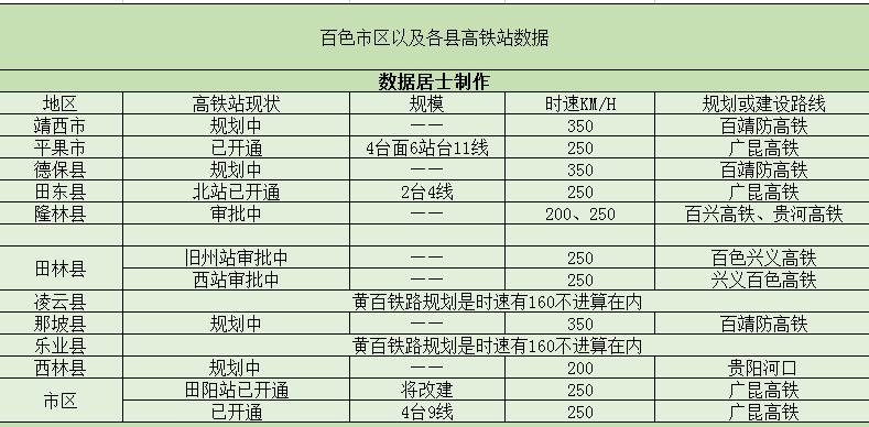 百色高铁站最新通告,百色有哪几个地方有火车站高铁站